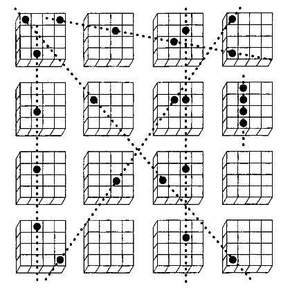 Крестики-нолики на доске 4х4х4х4 (гиперкуб)